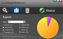 2010-11-11-antivirus_panda_med